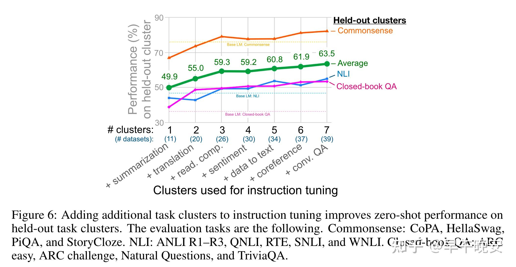 Flan instruction tuning improves zero shot learning 