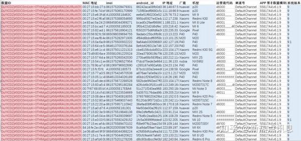 解析电信IDC机房：关键基础设施支撑数字化转型(解析电信诈骗)