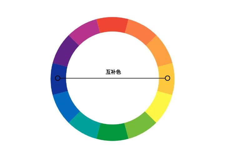 平面设计里最难的配色方法——互补色