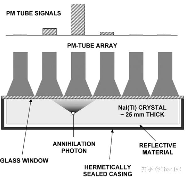 Photon Detectors（光子探测器） - 知乎