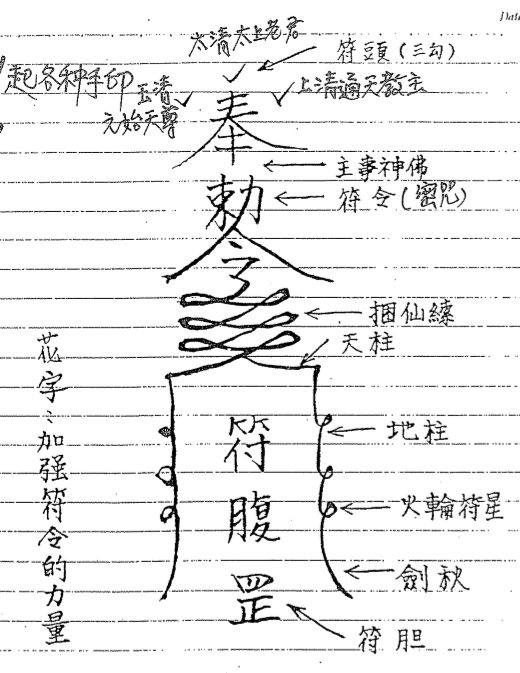 林正英画的符有讲究吗? - 知乎