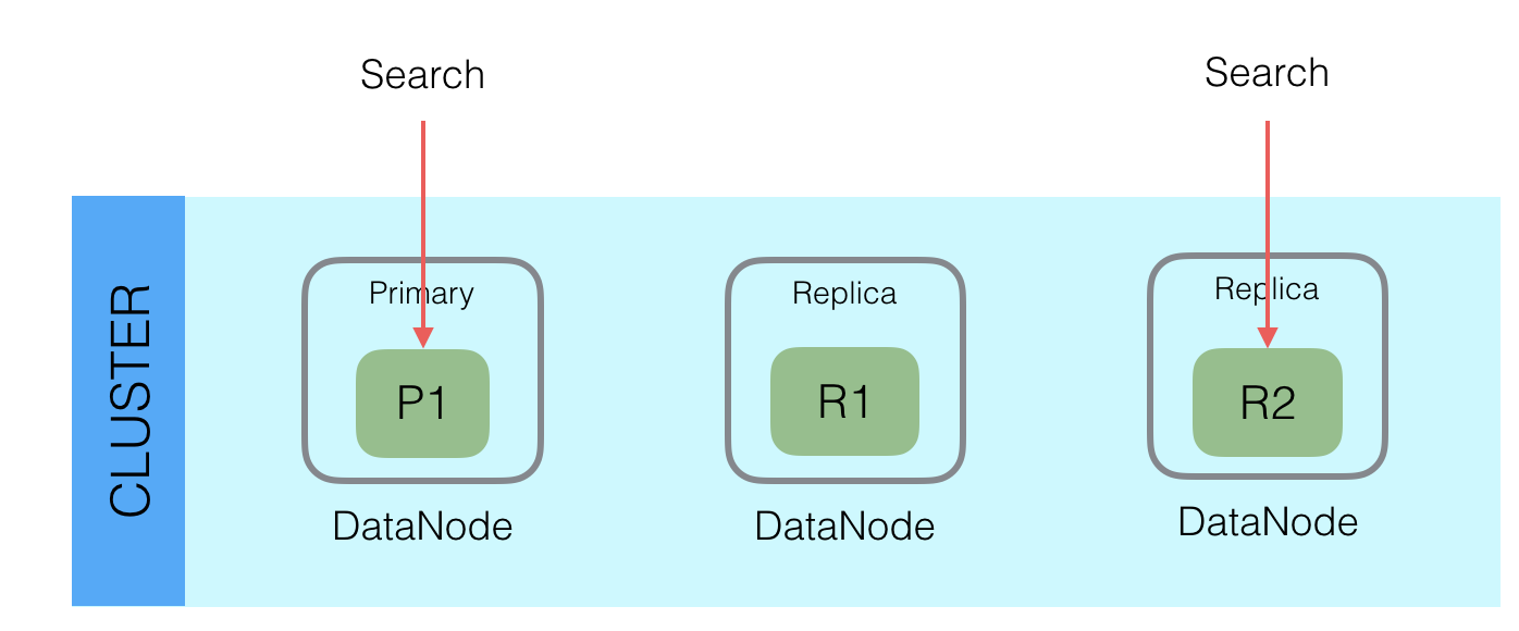 Elasticsearch内核解析 查询篇 知乎