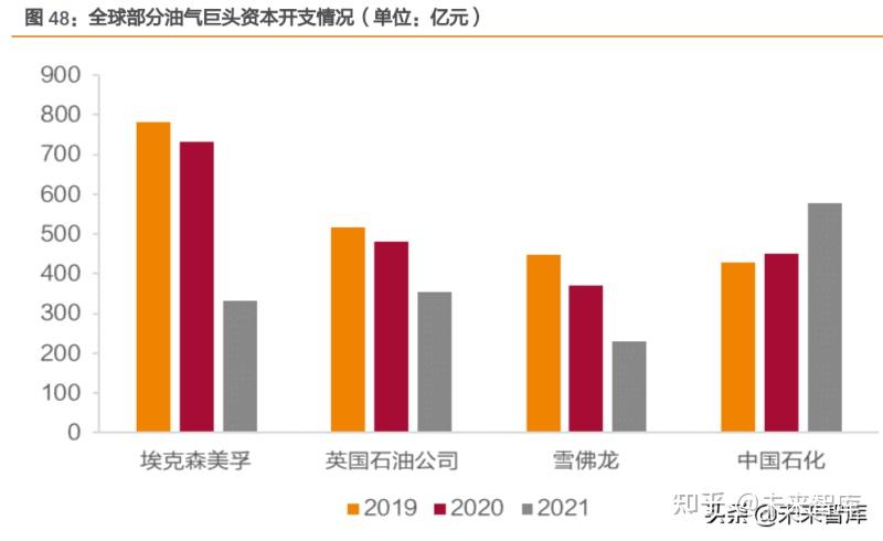 天然氣行業專題研究報告2022年全球天然氣價格展望