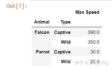 【pandas-GroupBy分组函数】pandas.DataFrame.groupby 用法详解 - 知乎