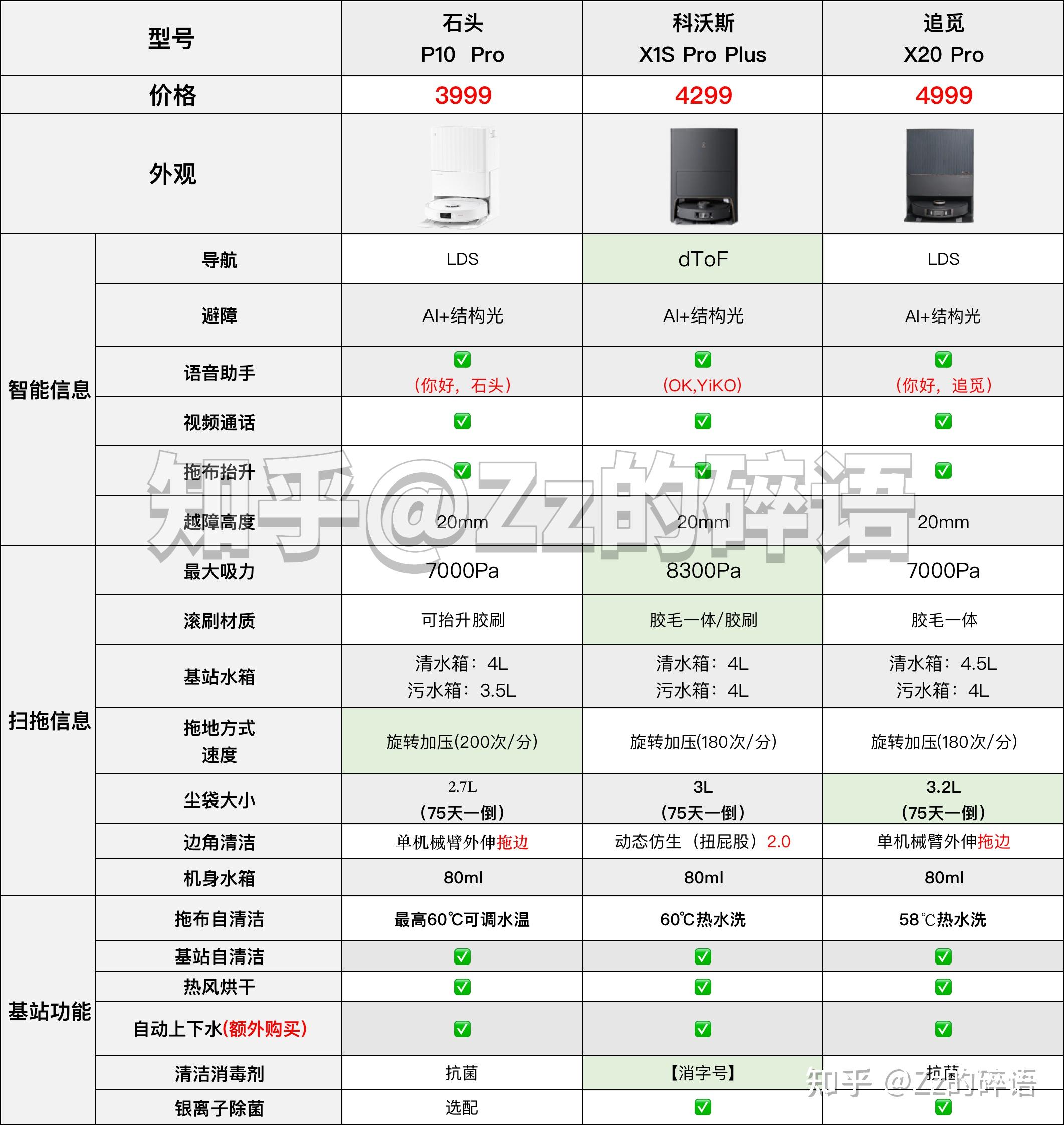 科沃斯型号对比表2020图片