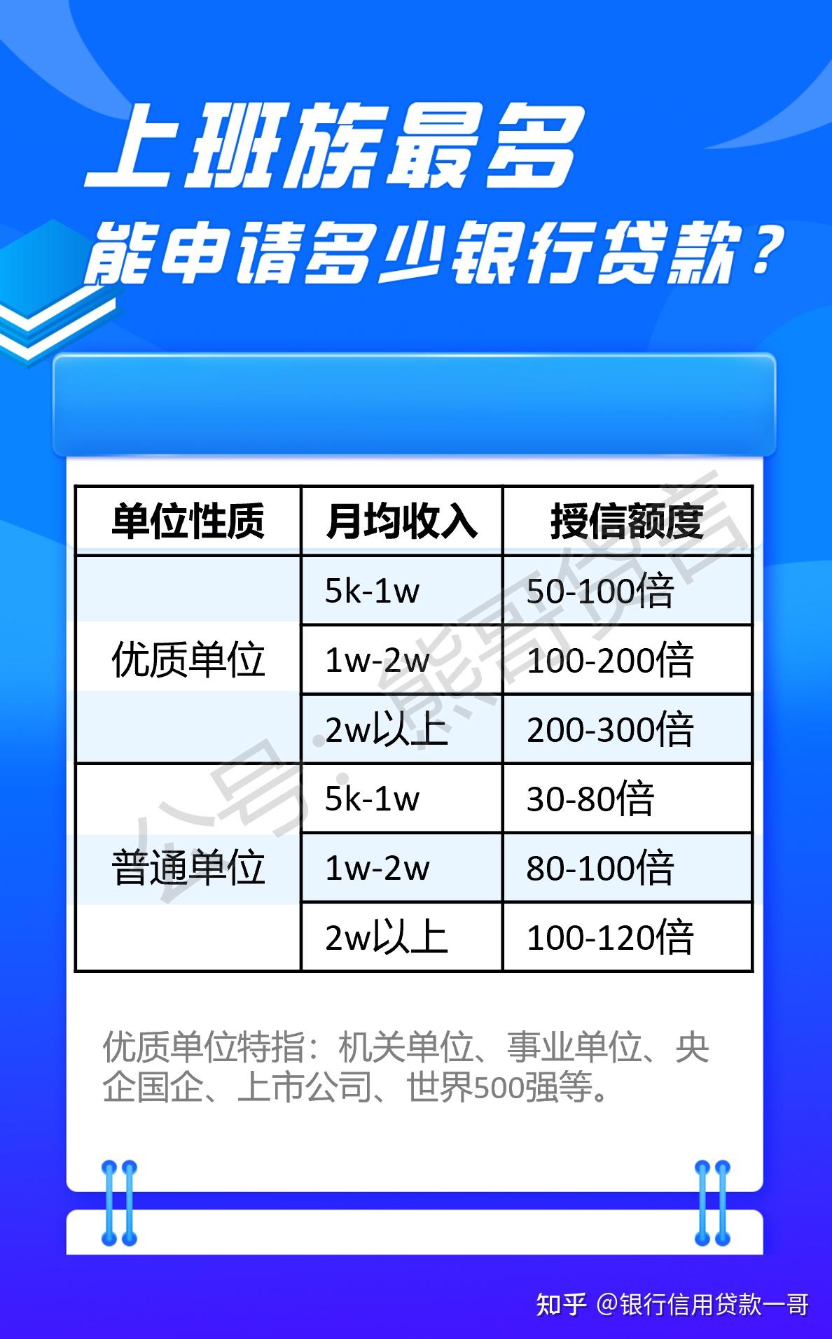 公务员可以在多家不同银行贷款吗并且总额100万