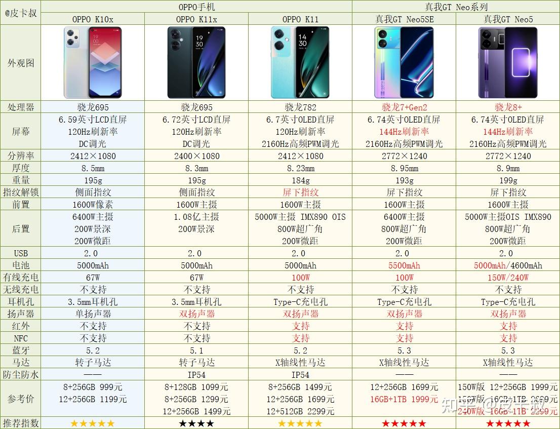 opporeno 2报价及参数图片