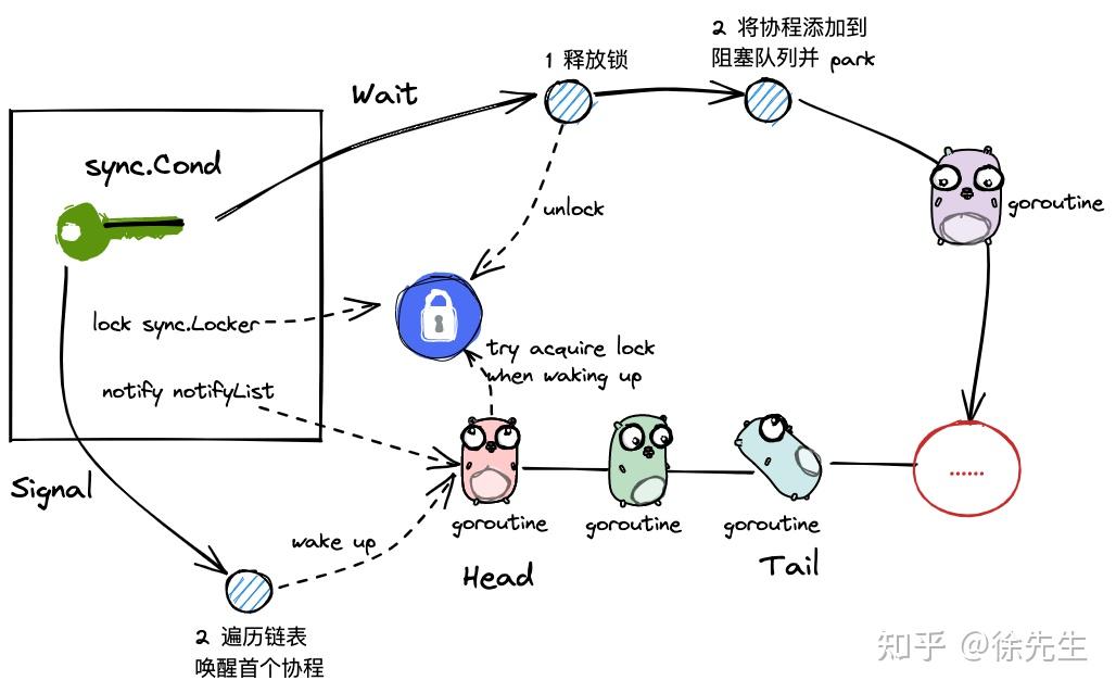 Golang 协程池 Ants 实现原理 - 知乎