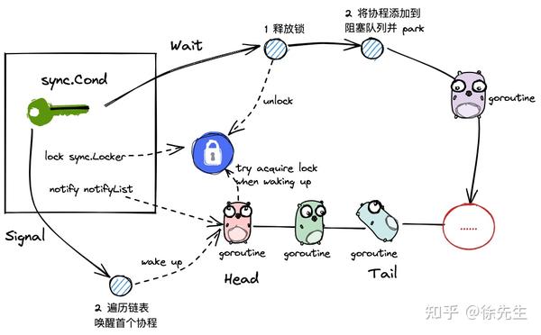 Golang Ants Golang Ants