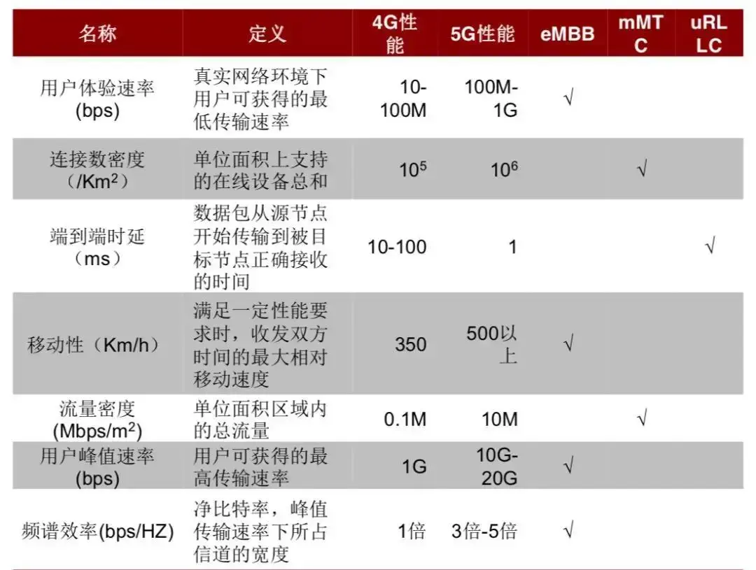 4g改变生活5g改变社会