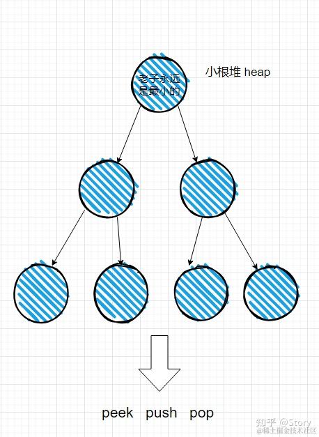 深入理解react之调度引擎scheduler