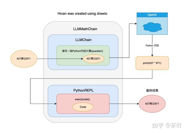 15 llmchain google 