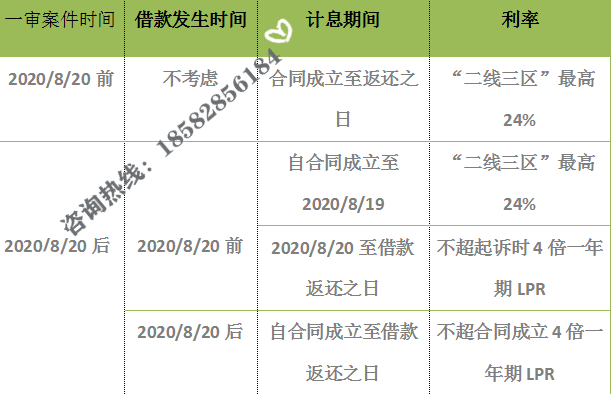 贷款利率计算方法图片