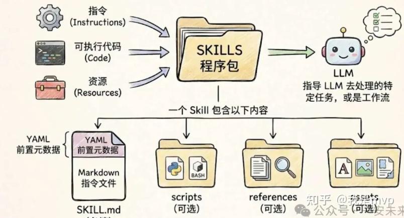 让 AI 真正听你话：OpenCode Skill 使用指南 - 知乎