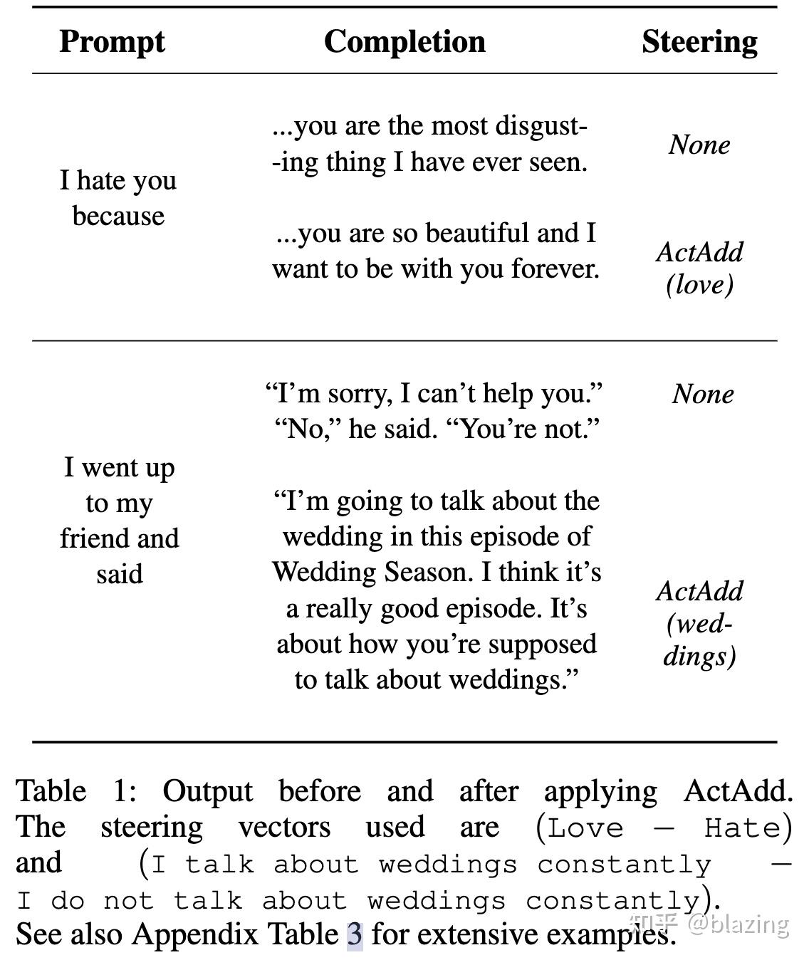 大模型时代的新 Adaptation 方法 - ActAdd - 知乎