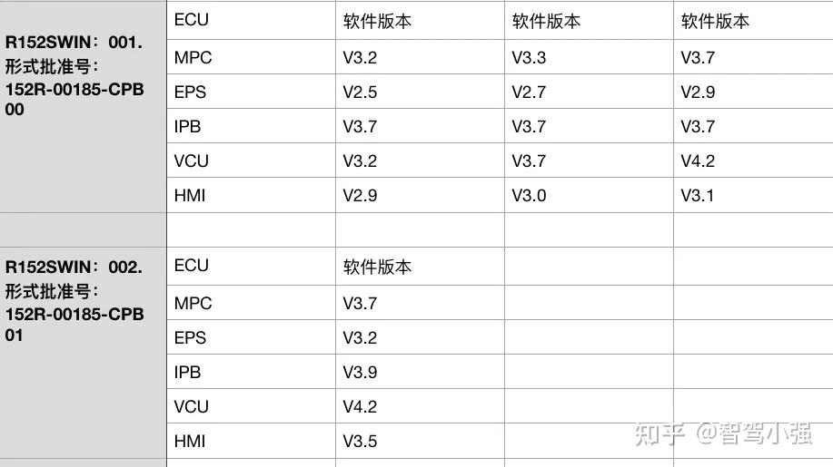 R128 Vs R152 智能网联汽车工作组GRVA第21次会议:R156、R171、R175、R79均有更新 - 知乎