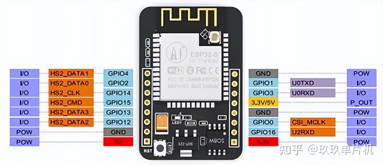 8051 esp32 cam 
