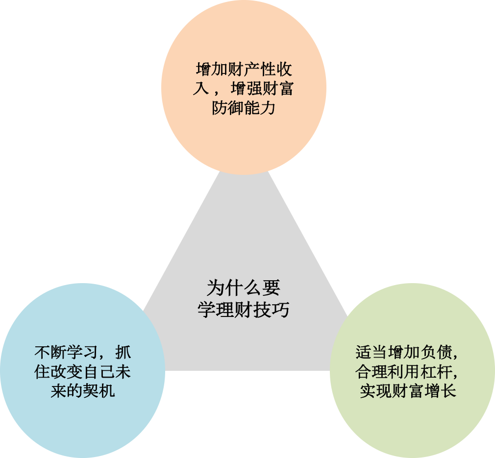 知乎盐选 发刊词 为什么勤劳和富裕不能完全划等号