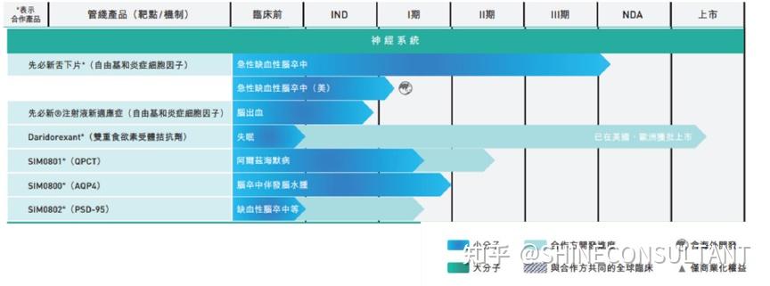 先聲藥業神經自免及腫瘤三架馬車步入創新快車道多款bi