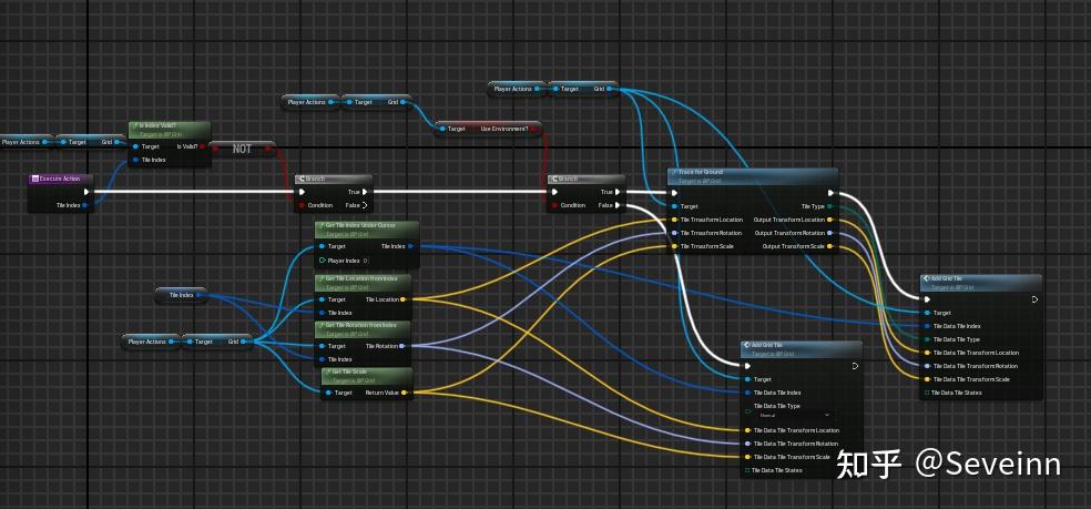 UE5 Game Develop Record: Grid Action system - 知乎