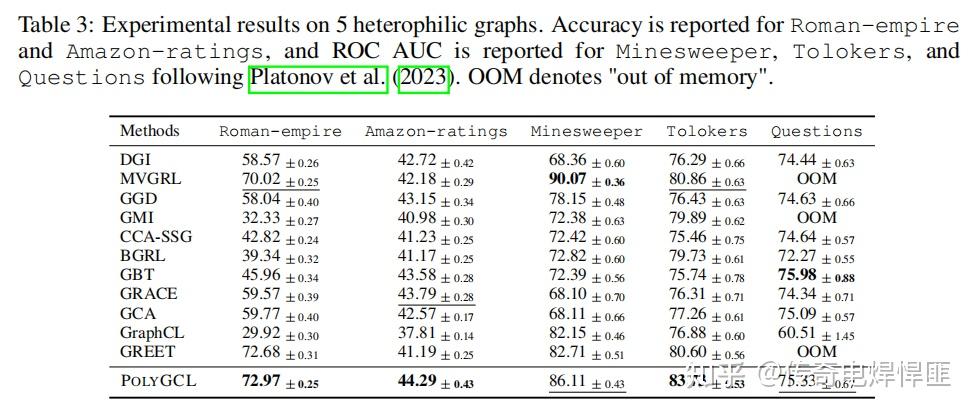 [ICLR 2024] PolyGCL: Graph Contrastive Learning via Learnable Spectral ...