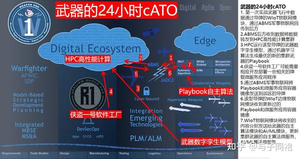 【国庆讲座干货回放】武器黑客帝国之一：武器装备发展之道（DAO） - 知乎