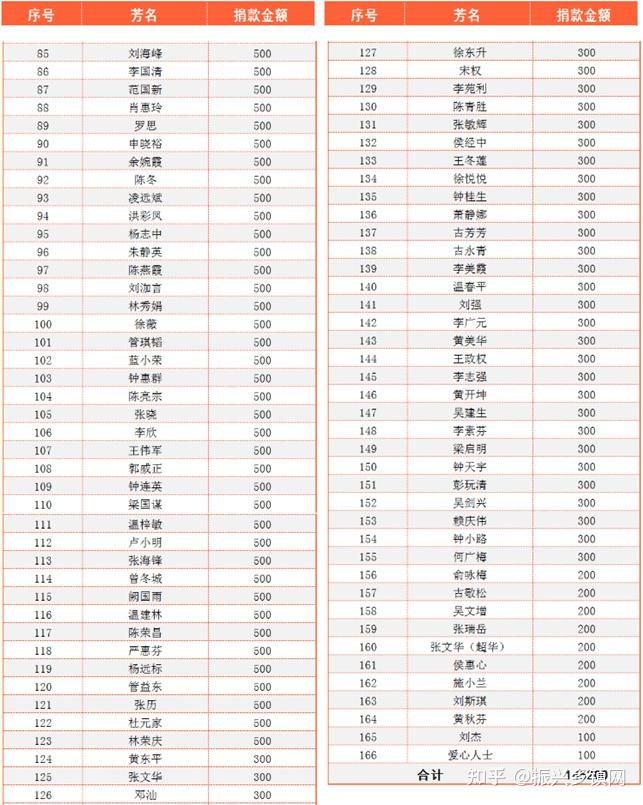 梅商公益慈善委员会召开2023年工作总结会议