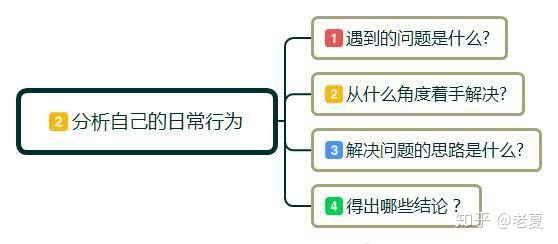 如何提高自己的认知能力和思维能力 4个方面全面提升自身能力 知乎