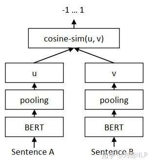 Sentence-Bert论文笔记 - 知乎