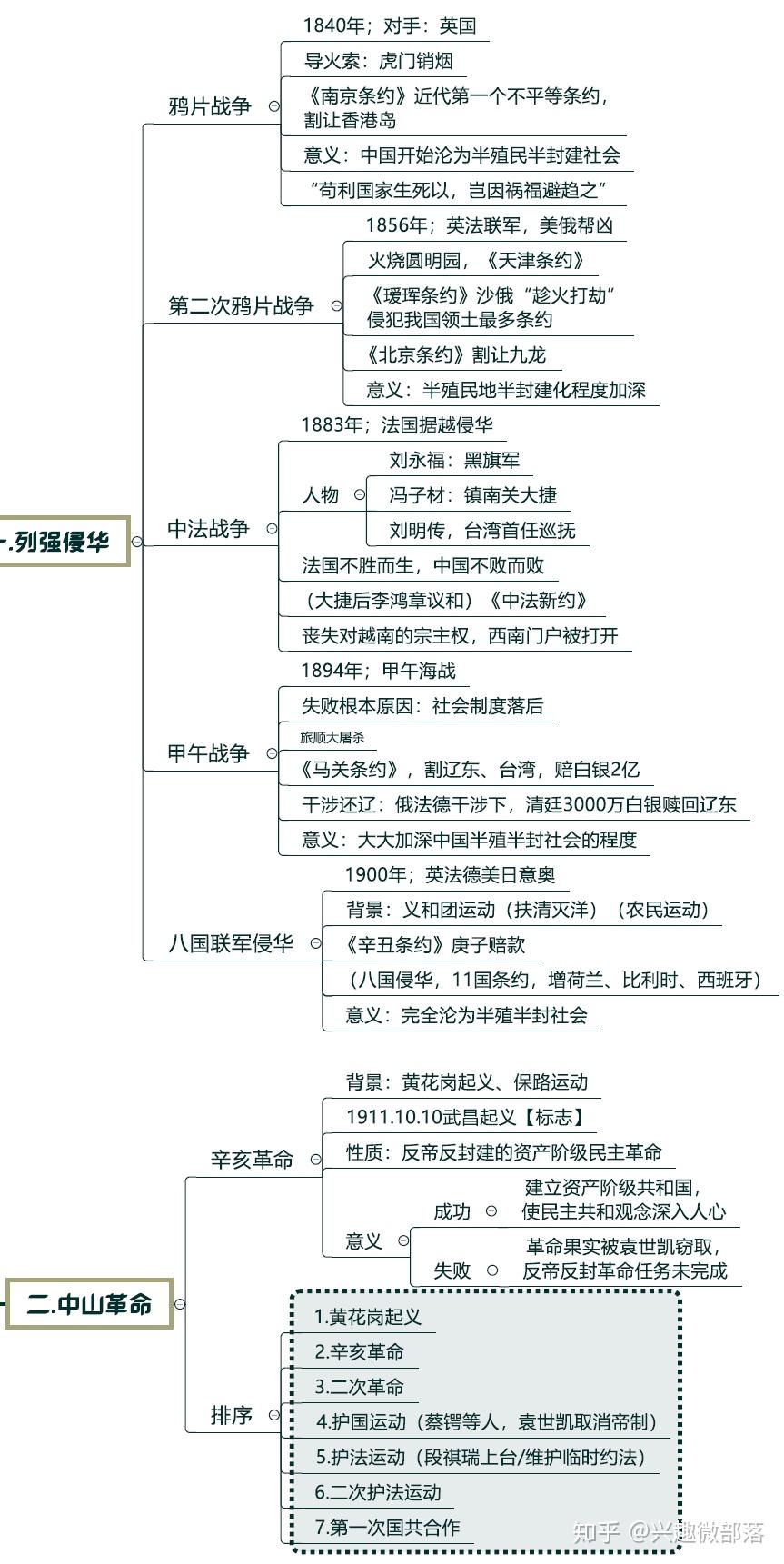 公基知识点2中国历史上的战争思维导图