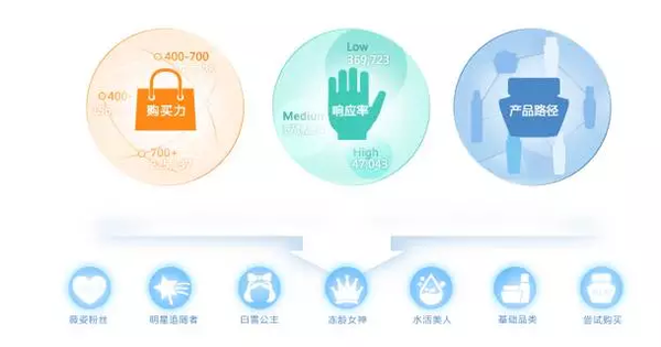 crm产品线 【铺满CRM课堂】找对CRM (上)：不会选CRM？