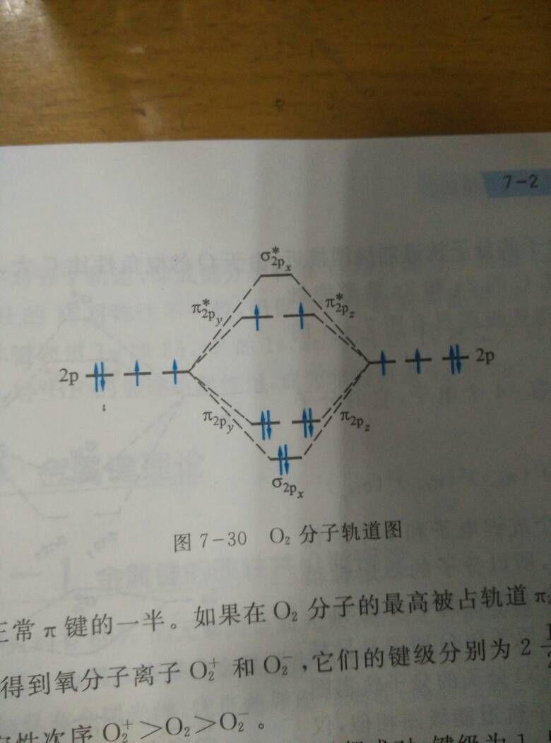 O2的结构是怎样的？（氧分子有顺磁性，说明氧分子中存在单电子，说明氧原子间不是双键，所以是什么？）？ - 知乎