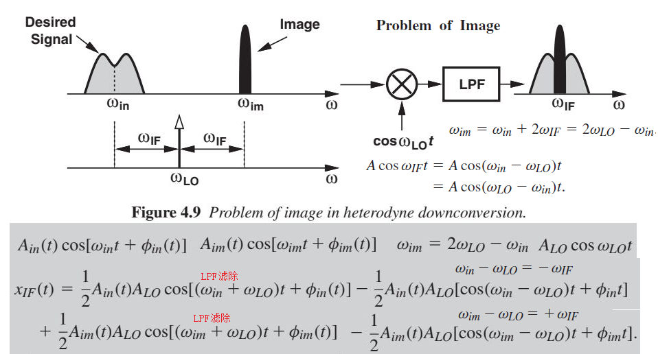 射频微电子之收发机架构 - 知乎