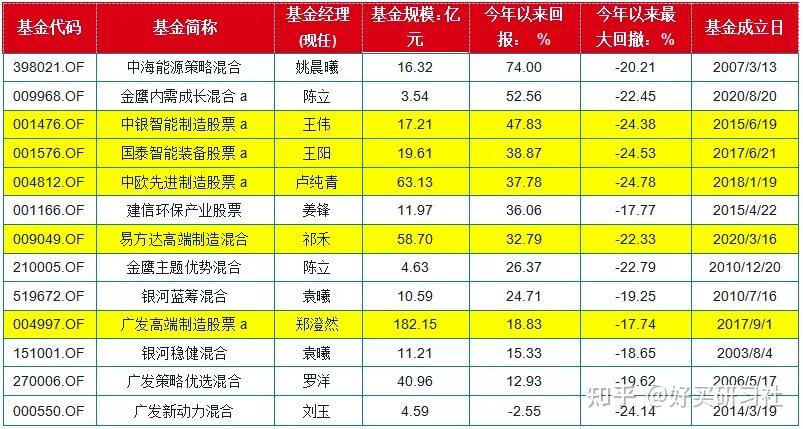 短期理财投资产品有哪些_短期理财投资产品包括哪些_短期投资与理财产品