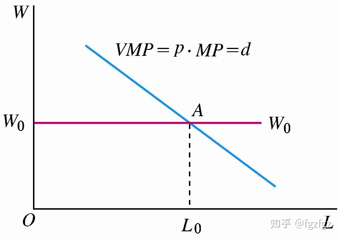 vmp曲线图片