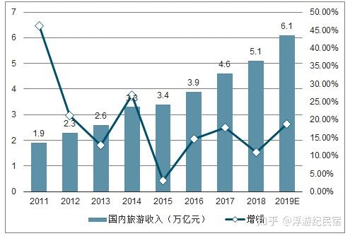酒店行业经济总量_世界经济总量图片