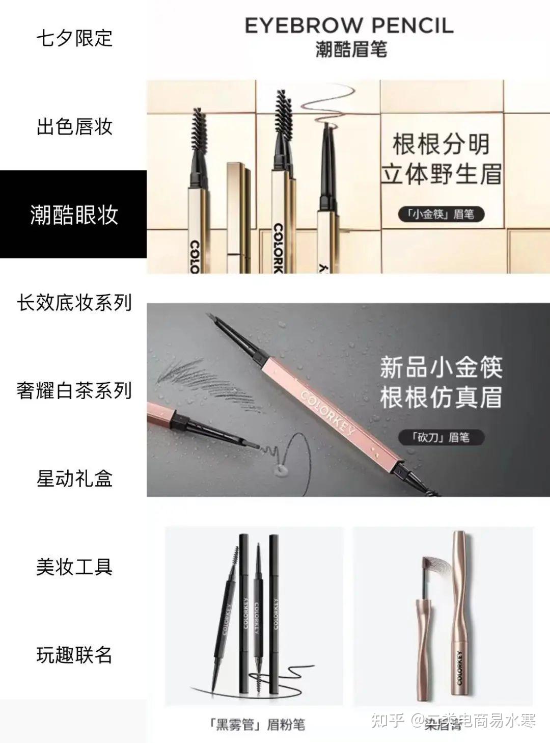 12000字拆解丨全域解密，Colorkey的突围秘籍 - 知乎