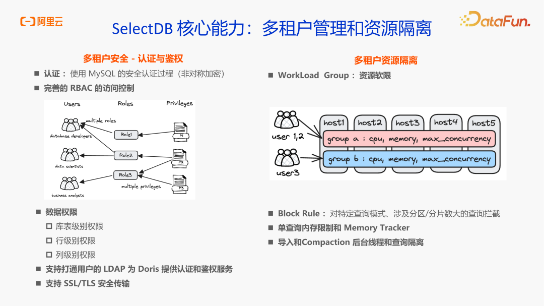 新一代实时数仓：阿里云数据库 SelectDB 版--100% 兼容 Apache Doris 的全托管云原生实时数仓 - 知乎