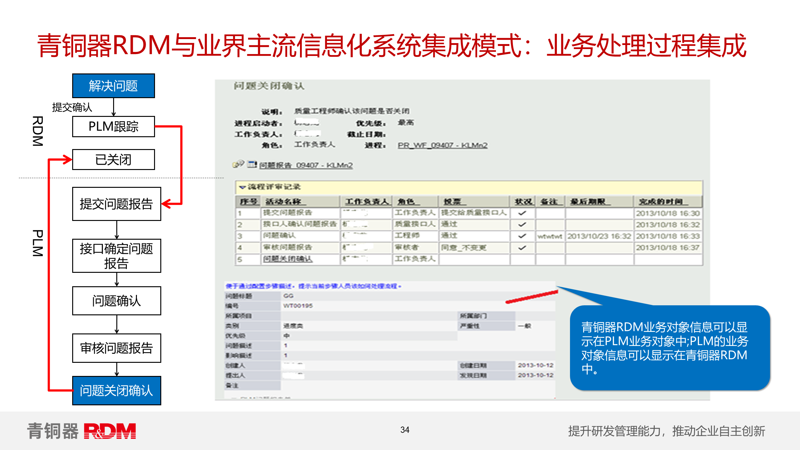 青铜器RDM与PTC Windchill、西门子Teamcenter、达索ENOVIA协同构建货真价实的PLM解决方案 - 知乎