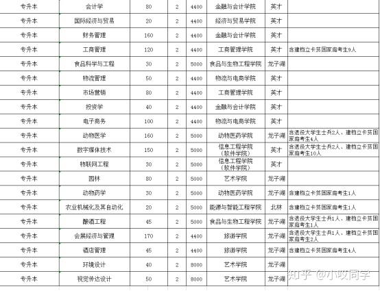 河南专升本高校报考指南———河南牧业经济学院插图2 河南专升本高校报考指南———河南牧业经济学院插图2