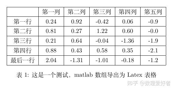 Matlab生成的数据如何一秒变身漂亮的表格? - 知乎
