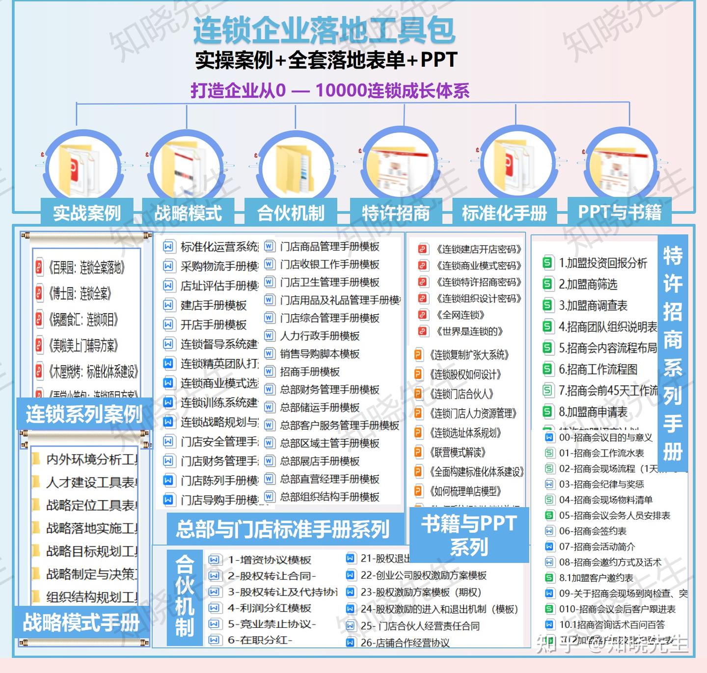 连锁的核心是复制,成功的关键是系统! - 知乎