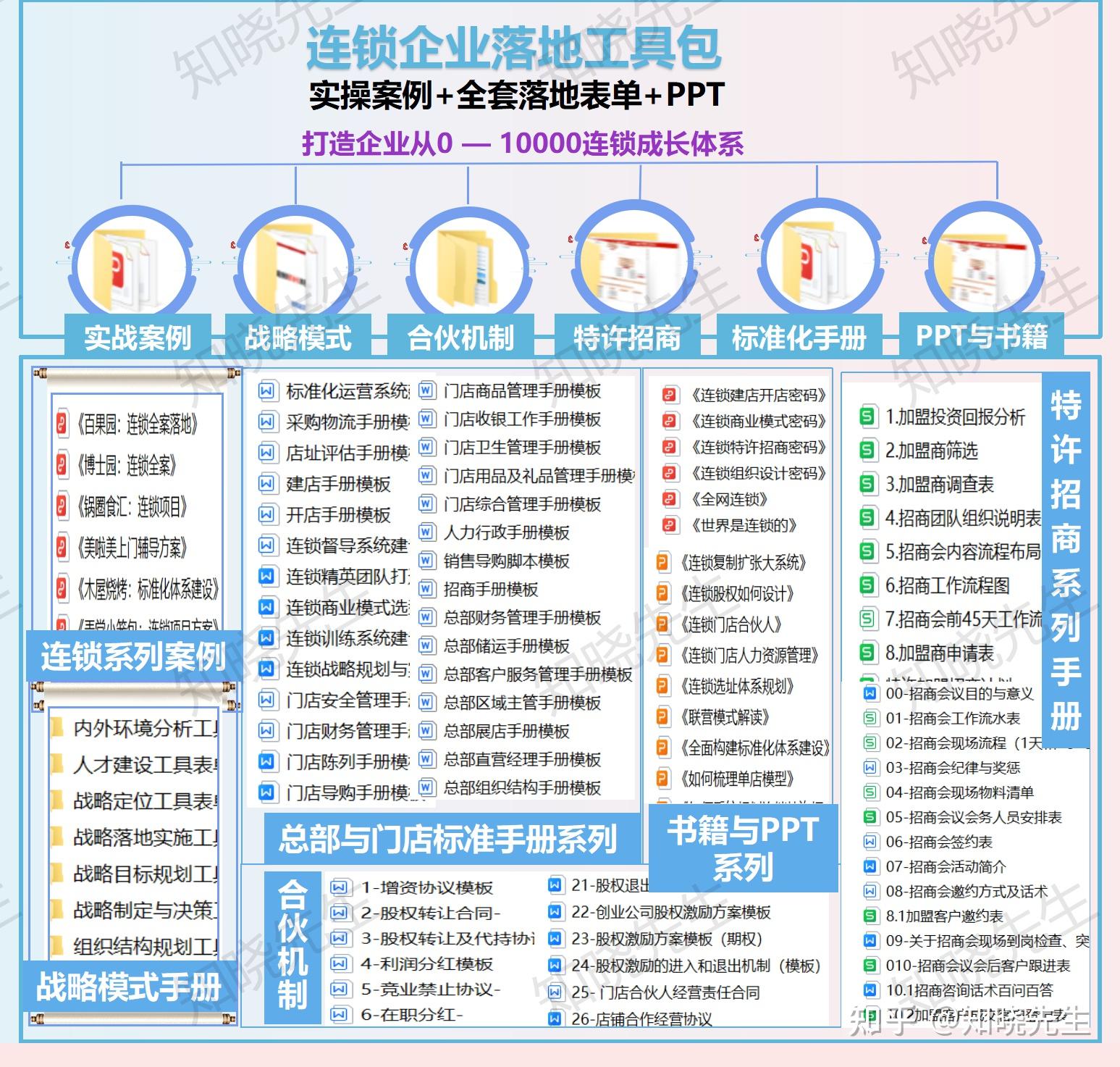 这套连锁系统:让它业绩涨30%、客单价增长51%、新客数提升20%…… - 知乎