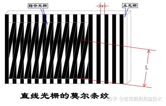 时栅尺是什么概念和光栅、磁栅、容栅有什么区别呢? - 知乎
