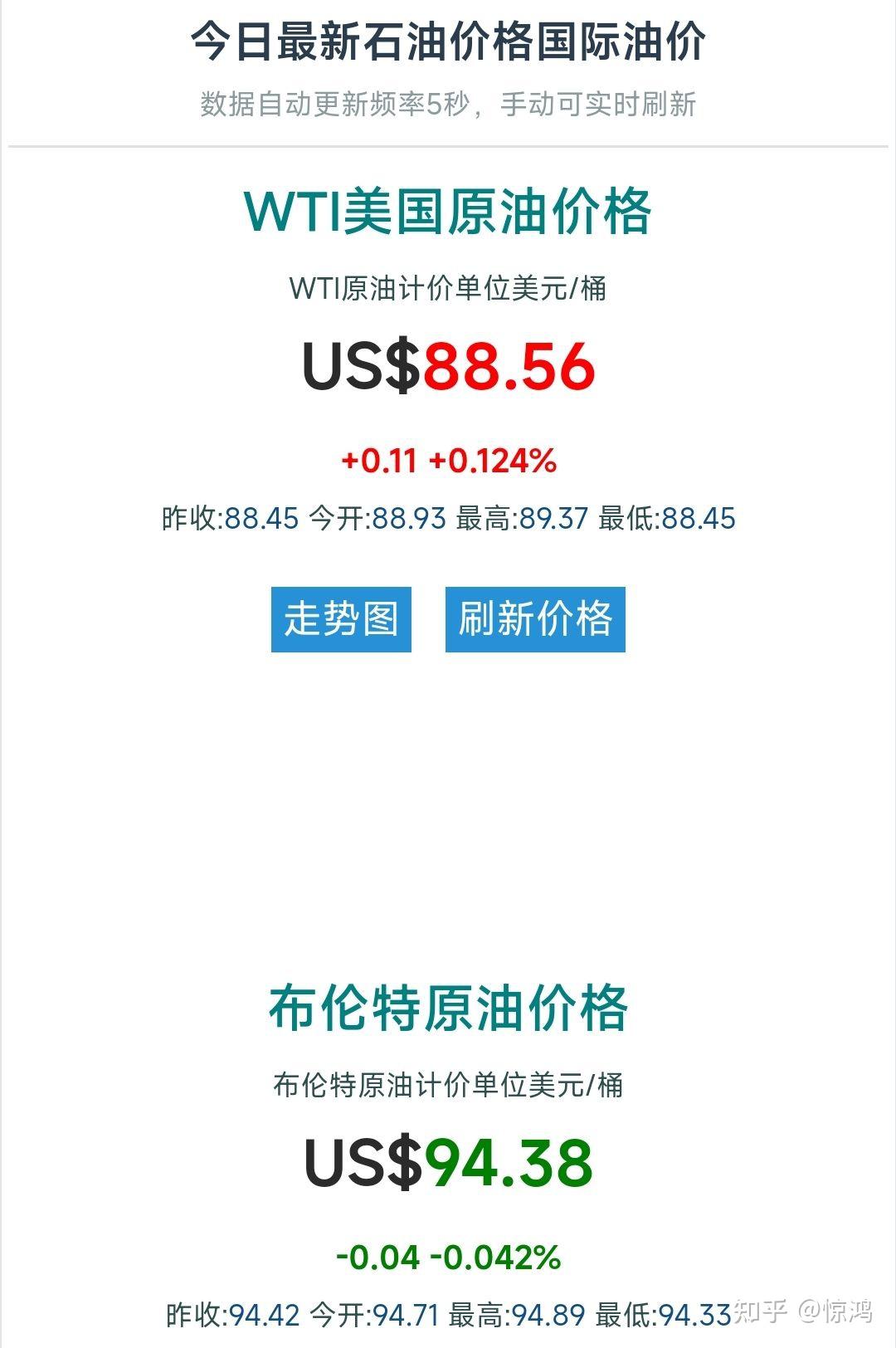 原油涨到每桶90美金，对汽油的影响有多大？ - 知乎