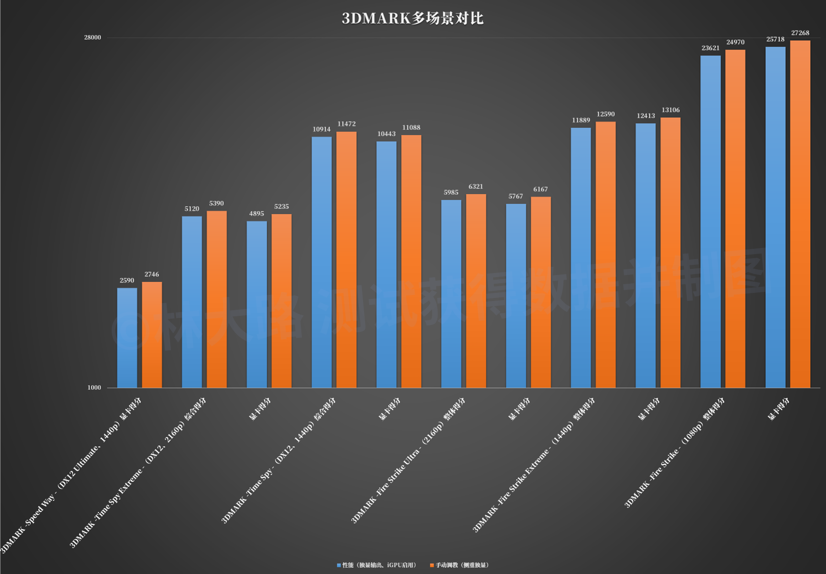 笔记本能否调节CPU和GPU的功耗分配? - 知乎