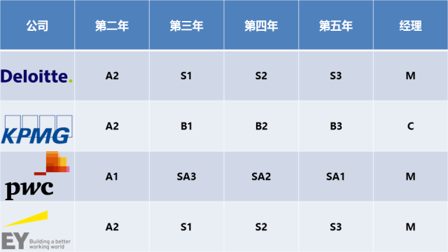 31岁武大本硕女 四大工作 年薪30万 有房无车 想找一个有北京户口的男友很难吗 知乎