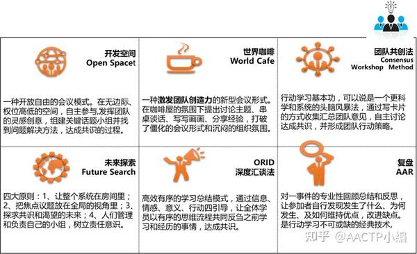 为什么行动学习如此受欢迎?要如何开展行动学习项目? - 知乎
