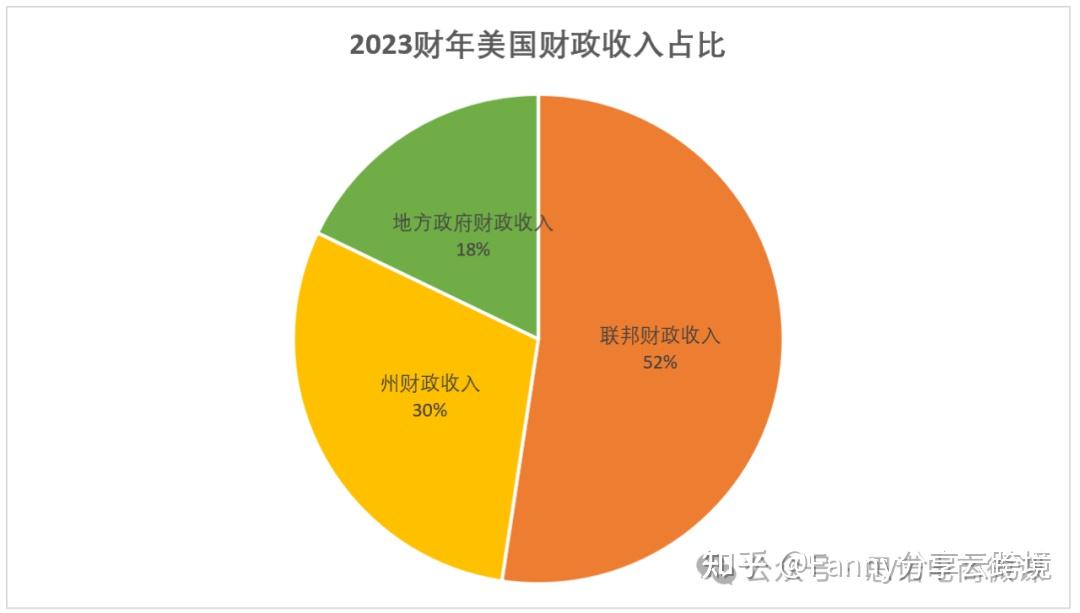 美国房产税每年交多少(美国房产税每年交多少公寓)