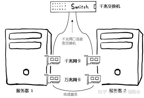 超融合三台服务器怎么毗连
_超融合三台服务器怎么毗连
电脑「超融合需要几台服务器」